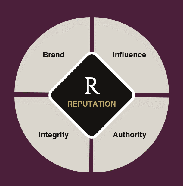 PURE Framework Disciplines Reputation