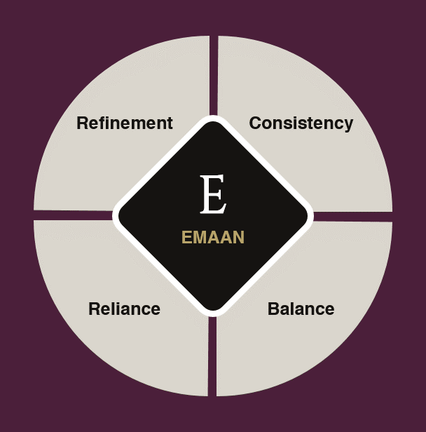 The Firdaws Connection featuring a minimalist emblem representing the PURE Framework principles Emaan
