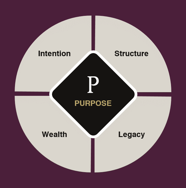 The Firdaws Connection featuring a minimalist emblem representing the PURE Framework principles Purpose